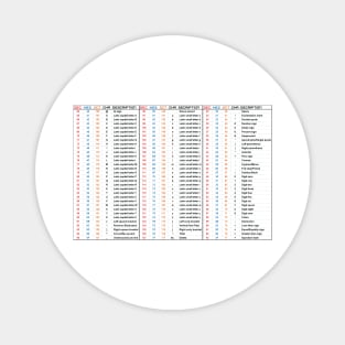 Hacker ASCII Table - Chart Magnet